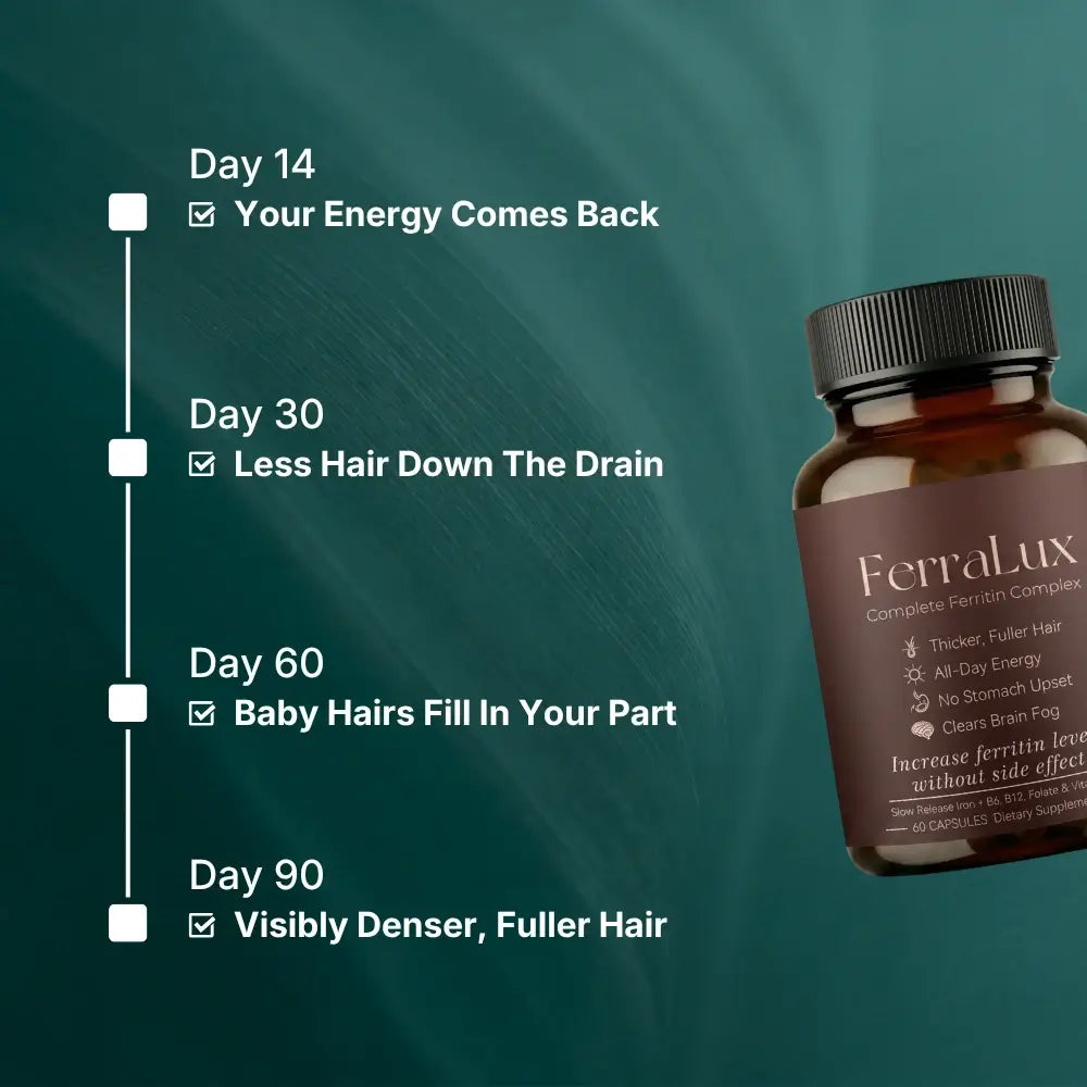 FerraLux - High Absorption Iron Complex