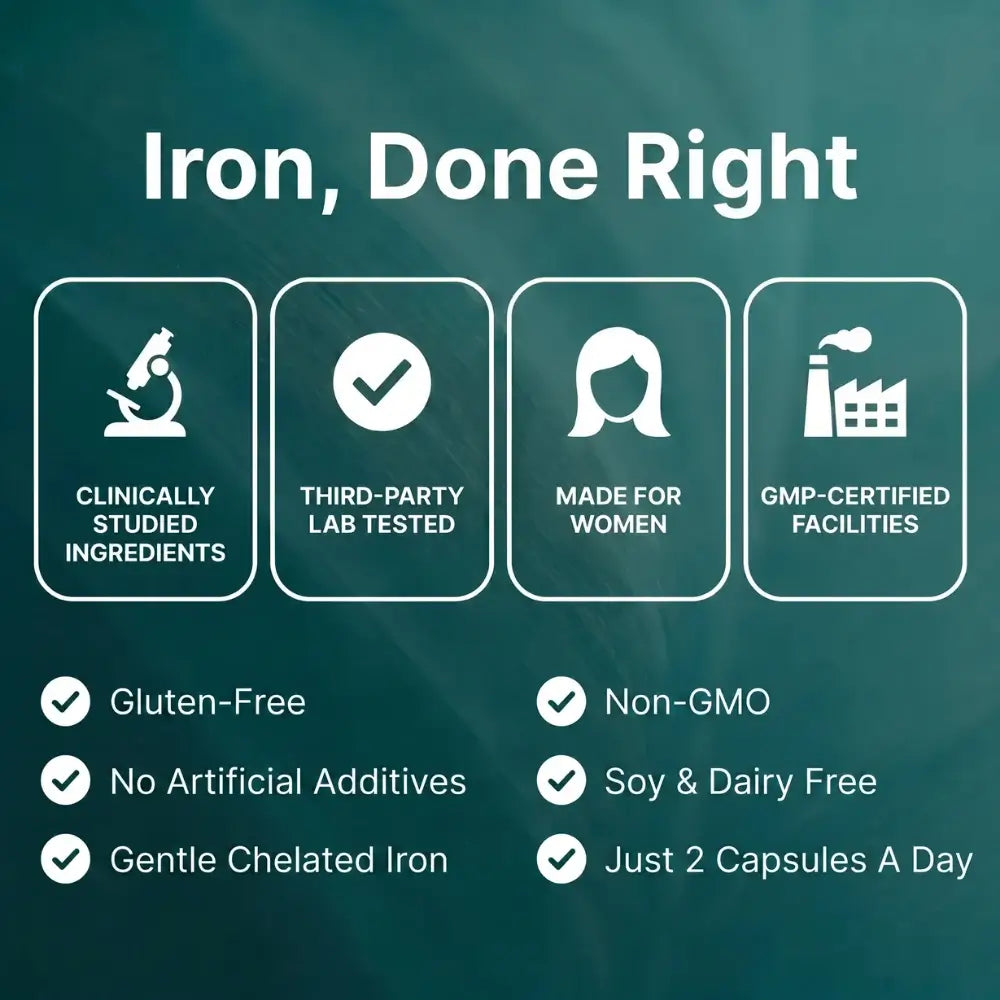 FerraLux - High Absorption Iron Complex