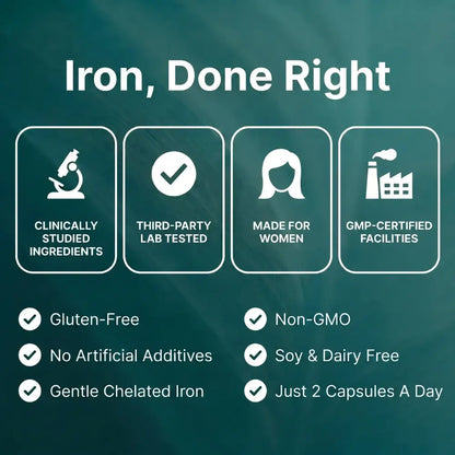 FerraLux - High Absorption Iron Complex